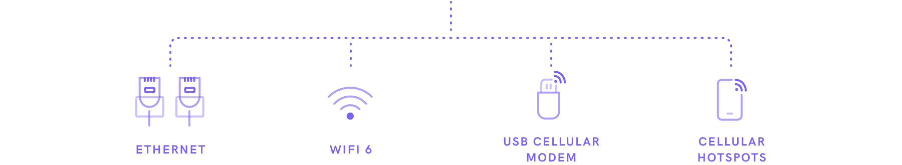 prism-4-Ways-To-Connect_Alt