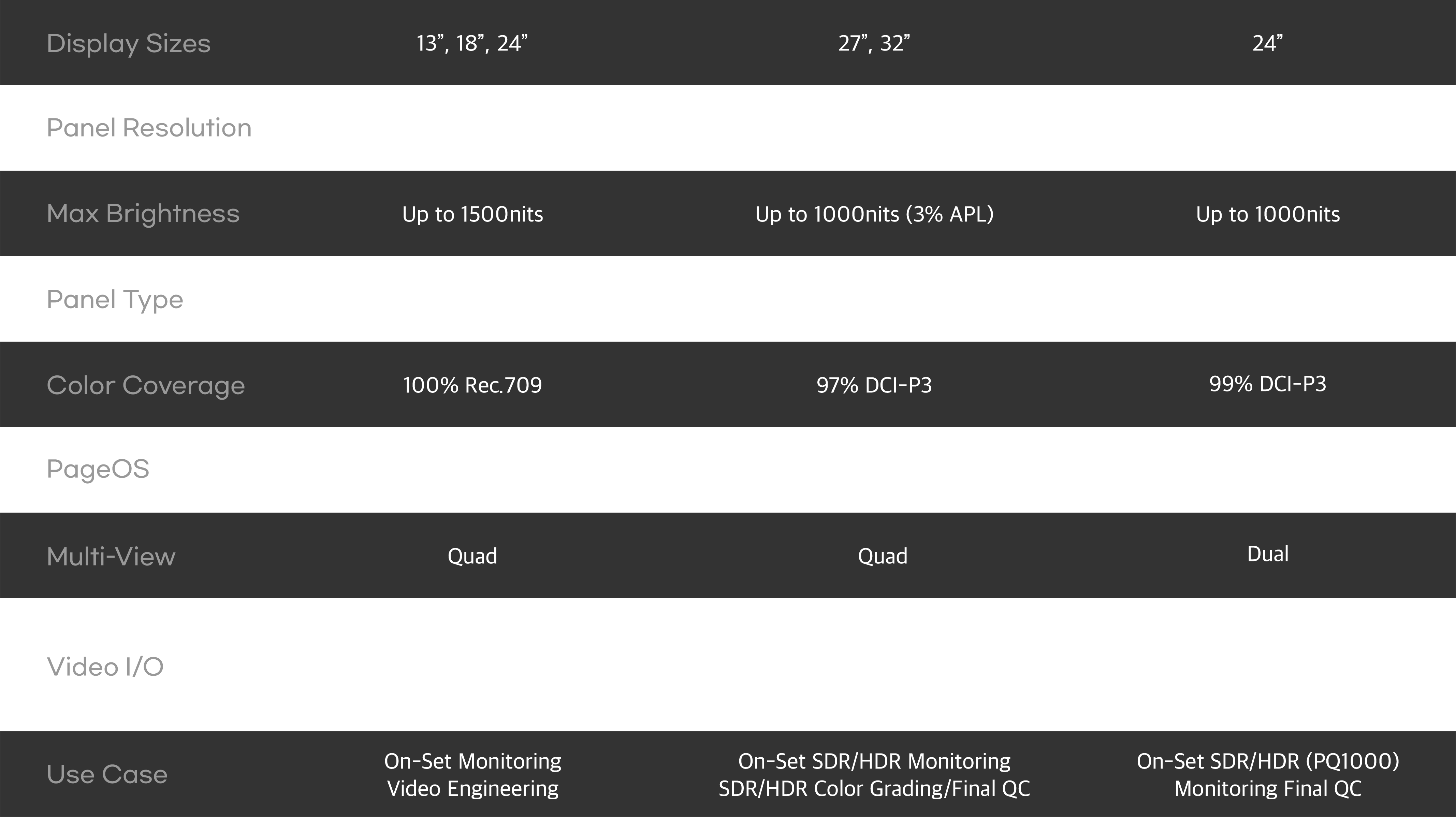 Compare 4K Production Monitors
