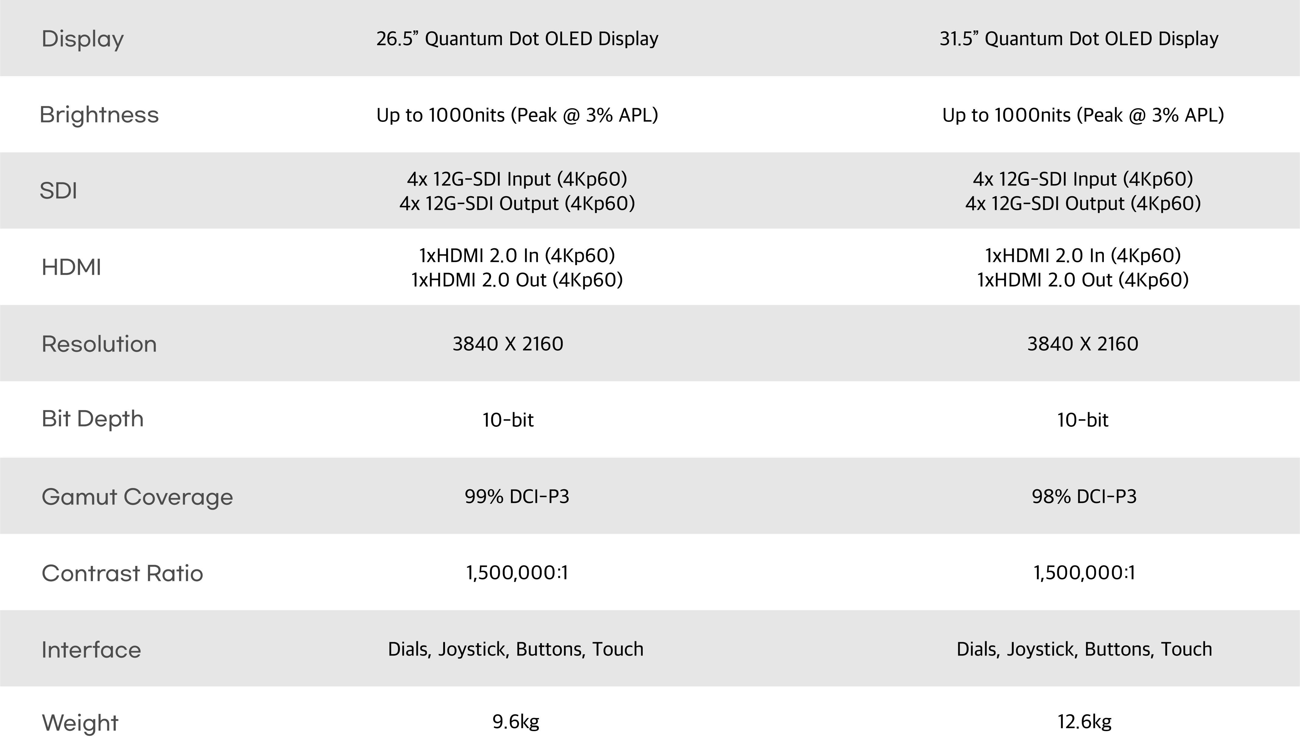 Compare Quantum Series