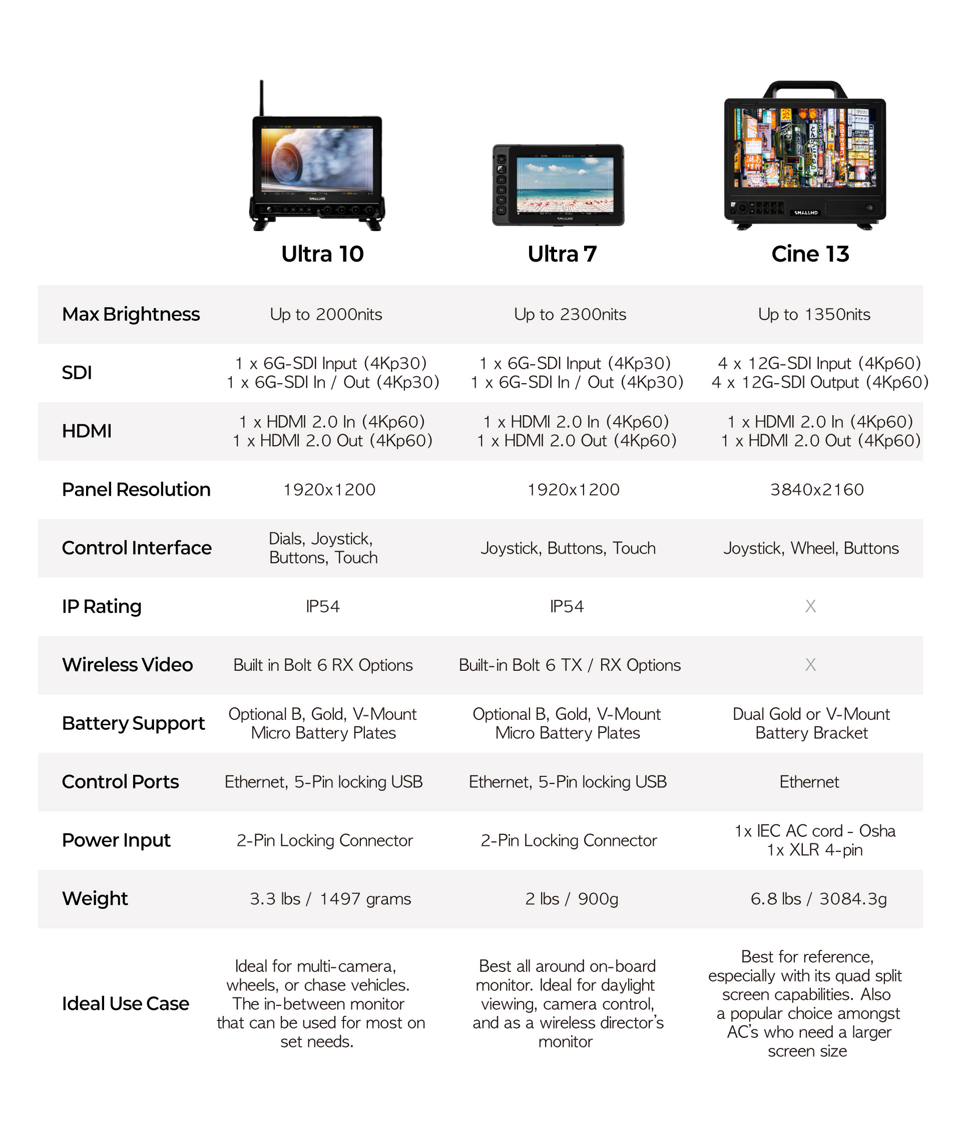 Compare-Monitors
